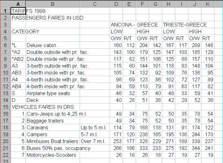 Σημειώσεις στο Microsoft Excel 1.11. Ασκήσεις 1. Να μαντέψετε πως θα αναγνωρίσει το Excel τα παρακάτω δεδομένα (η παύλα στο ύψος της γραμμής δηλώνει το κενό διάστημα): 123 45,23 45.23 10,50% 10.