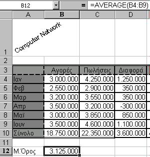 Σημειώσεις στο Microsoft Excel που έχουμε ήδη αναφέρει (χρειάζεται όμως μεγάλη προσοχή για να επιλέγουμε πάντα τα σωστά κελιά).