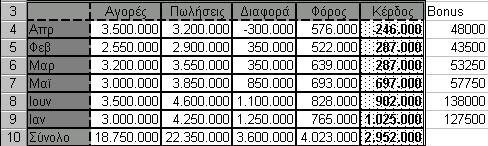 Ταξινόμηση δεδομένων Μια πολύ σημαντική δυνατότητα που είναι απαραίτητη από κάθε χρήστη του Excel είναι αυτή της ταξινόμησης των δεδομένων.