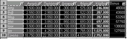 Σημειώσεις στο Microsoft Excel πελάτες με το ίδιο επώνυμο και θέλουμε να εμφανισθούν ταξινομημένοι με βάση το μικρό τους όνομα).