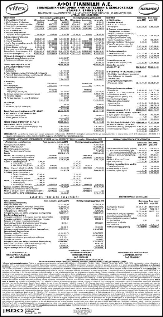 Τετάρτη 8 Ιουνίου 2011 ÈÑÉÁÓÉÏ-11 ÐÏËÕÉÁÔÑÉÊÏ ÉÁÔÑÉÊÇ Å.