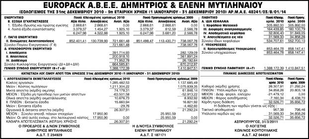 Κοινωνικών Λειτουργών Ελλάδας (ΣΚΛΕ) Γ.