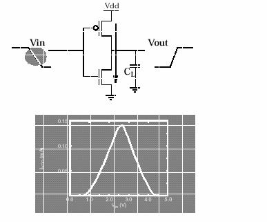 gs t - ds VT Low Power 17 Κατανάλωση βραχυκυκλώµατος Ρεύµα από VDD προς GND καθώς το PMOS και το NMOS είναι ON ταυτόχρονα για σύντοµο