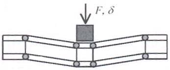 16) όπου c είναι το ύψος του πυρήνα, t το πάχος του μεταλλικού φύλλου, σ η τάση διαρροής του μεταλλικού φύλλου και α είναι το μήκος της επιφάνειας επαφής του εμβόλου πιέσεως με το μεταλλικό φύλλο.