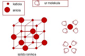 FK1 irakaslearen gida-liburua Lotura kimikoa 1.- Baieztapen hauetatik, zein ez da egia zortzikotearen araua betetzen duen atomo batentzat? a. zortzi balentzia-elektroi lortzen ditu b.