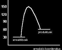 C1) irduika ezazu datie esèirmetanlekin ognein egokitzen den lerroa C2) kalkual ezazu hamar segundoko denbora-tarte bakoitzekob atezbestekoa ciadrua C3) nola aldatzen da abiadura denboran zehar?