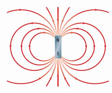 FK1 irakaslearen gida-liburua (dok9afk1dokumentuosagarriak) zientzialari ingelesak, eta magnetismoaren eta korronte elektrikoaren arteko erlazioa ikertzen jarraitu zuen.