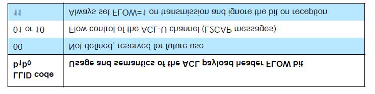 Πίνακας 2.7: Χρήση του bit ροής payload header στους λογικούς συνδέσμους Η ένδειξη μήκους θα πρέπει να τεθεί στον αριθμό byte στο payload, εξαιρώντας το payload header και τον κώδικα CRC.