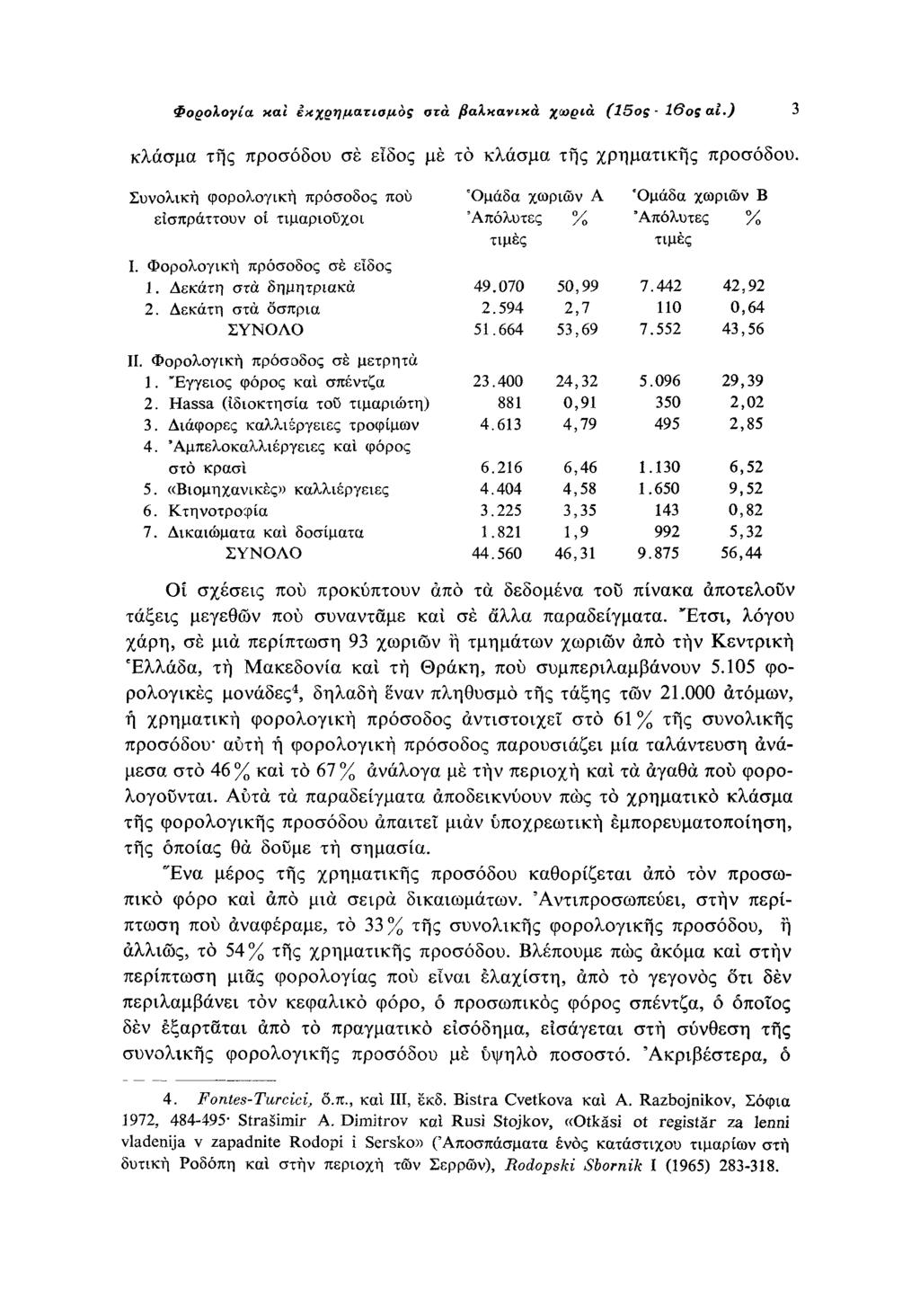 Φορολογία και εκχρηματισμός στα βαλκανικά χωριά (15ος 16ος ai.) 3 κλάσμα της προσόδου σε είδος με το κλάσμα της χρηματικής προσόδου. Συνολική φορολογική πρόσοδος που εισπράττουν οι τιμαριούχοι Ι.