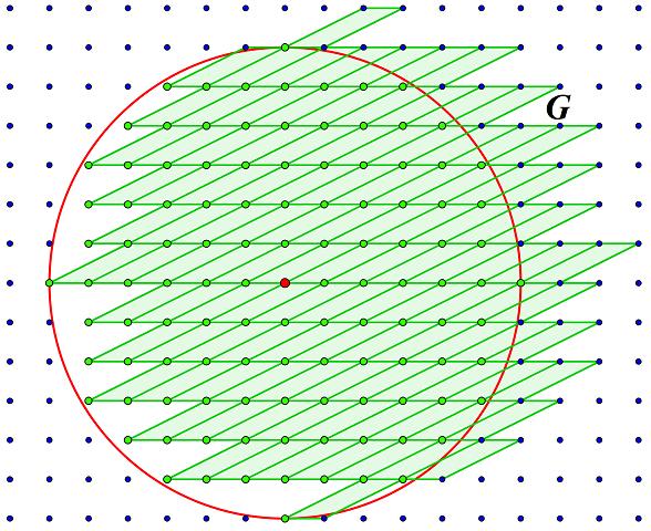 Trditev. Plo² ina kateregakoli paralelograma, ki generira enotsko kvadratno mreºo, je enaka 1 (slika 11). Dokaz.