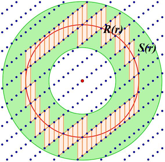 Slika 4: Podro je J Slika 5: Podro ji R(r) in S(r) Ker je plo² ina vsakega od teh paralelogramov enaka a, potem je plo² ina podro ja J enaka a f(r).