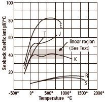 17 Promjena Seebeckovog koeficijenta u ovisnosti o temperaturi za različite tipove
