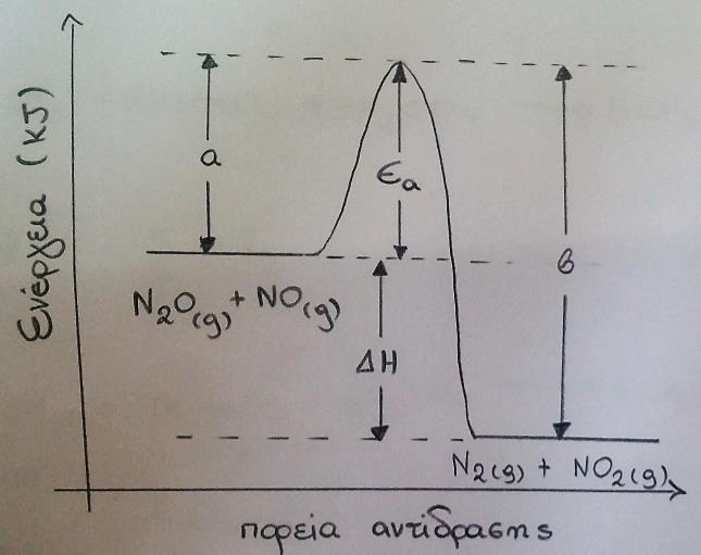 HCOOH + CH3ΝΗ2 HCOOΝΗ3CH3 HCOOΝΗ3CH3 HCOO -- + CH3ΝΗ3 + CH3ΝΗ3 + + Η2Ο CH3ΝΗ2 + Η3Ο + με = HCOO -- + Η2Ο HCOOH + OH -- με = Επομένως: = = το διάλυμα που προκύπτει είναι ουδέτερο. β.