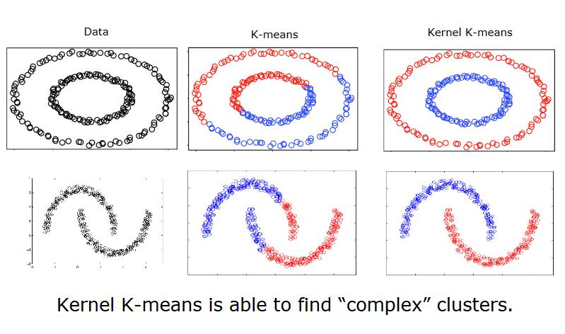 [3]. ernel k-means (cont.