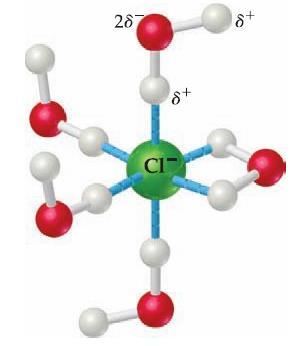 ισχυρότερων δυνάμεων ιόντος/διπόλου Na + /Η 2 Ο και Cl /Η 2 Ο α.