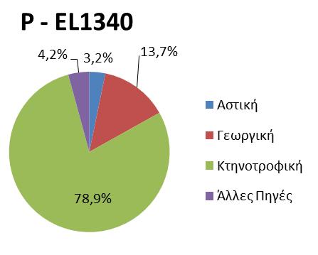 Σχήμα 5-7