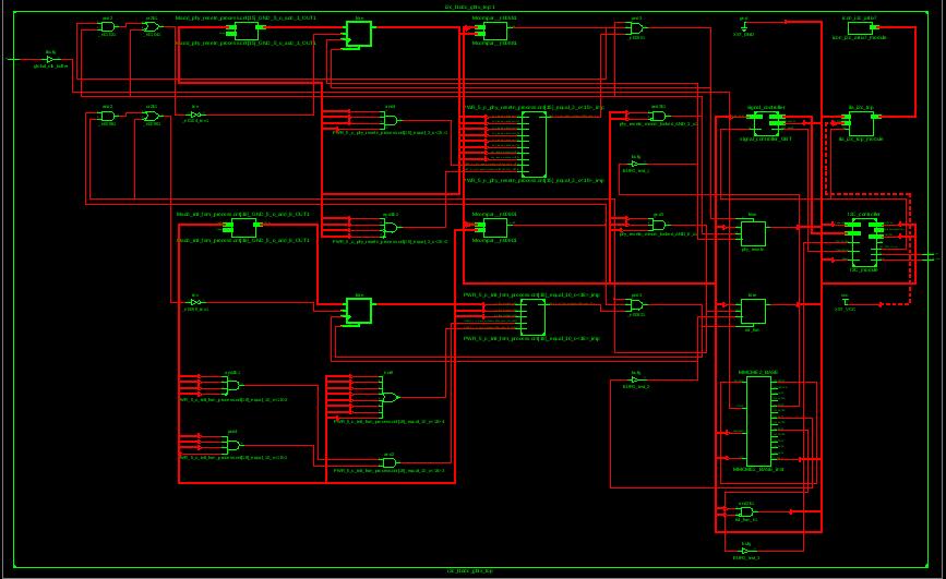 120 7.1. I 2 C FPGA GBTX Σε γενικές γραμμές, το top_level του κώδικα, φιλοξενεί ένα MMCM (ανάλογο του PLL αλλά με λίγο περισσότερες δυνατές λειτουργίες) το οποίο λαμβάνει ένα ρολόι αναφοράς, και