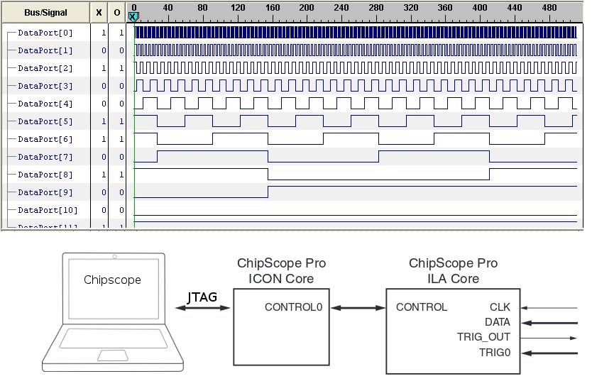 ΚΕΦΑΛΑΙΟ 7. FIRMWARE ΓΙΑ ΤΟ FPGA ΤΗΣ ΚΑΡΤΑΣ L1DDC 127 δίνει τη δυνατότητα διαγραφής του buffer του ILA, προκειμένου να ξεκινήσει νέος κύκλος sampling.