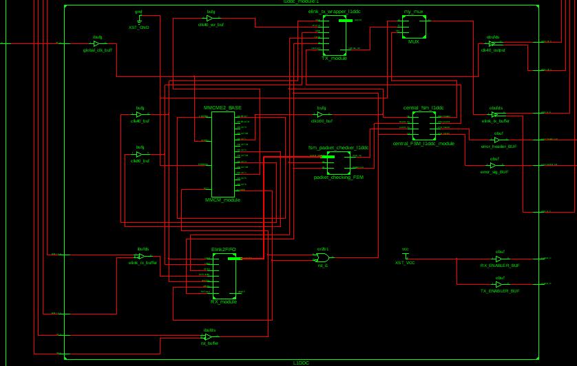 138 7.4. DEBUGGING FIRMWARE Σχήμα 7.3.II: RTL Schematic του l1ddc_module από το firmware που υλοποιεί τη προσομοίωση του e-link. Στο κέντρο διακρίνεται το MMCM το οποίο λαμβάνει ένα εξωτερικό ρολόι.