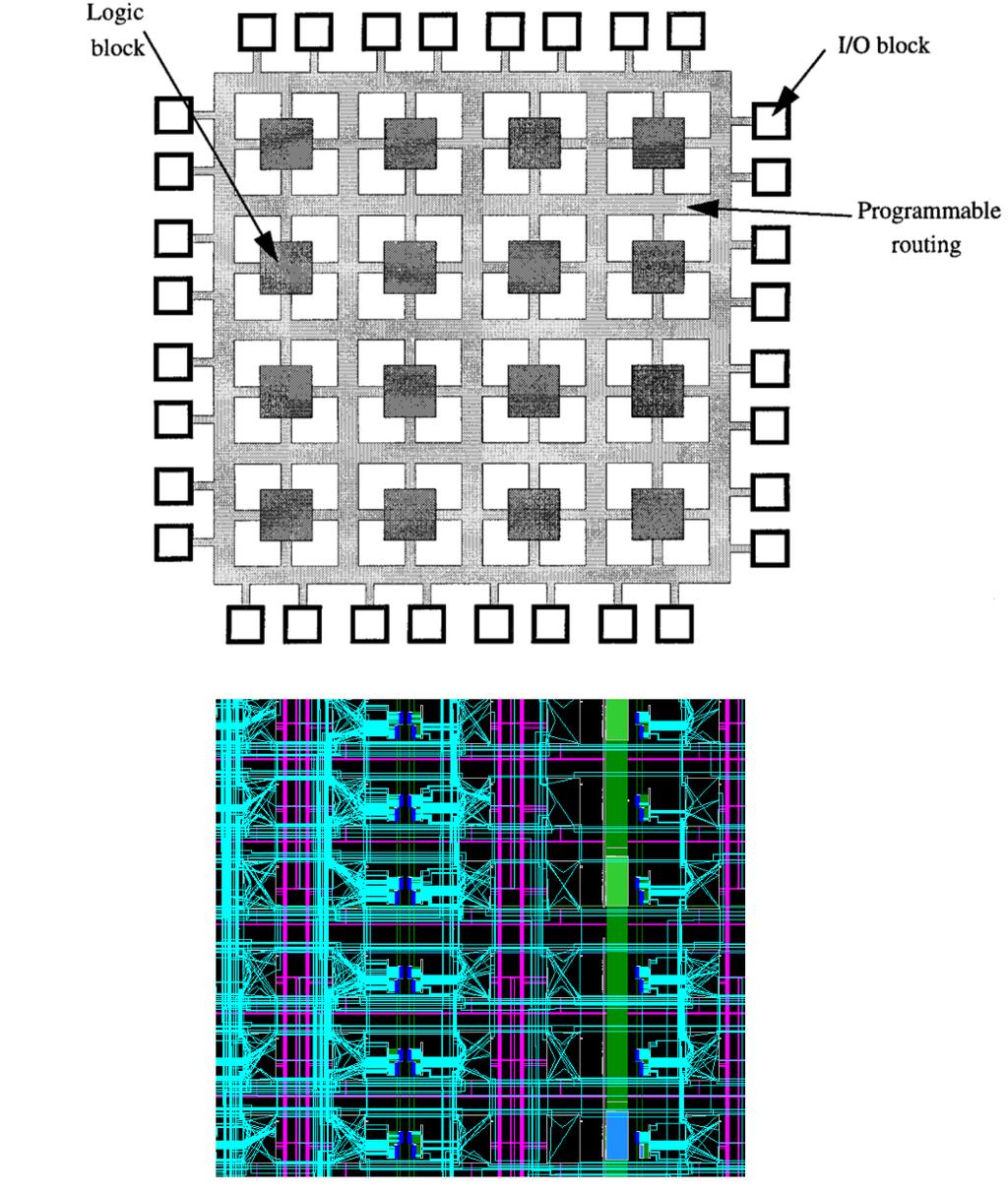 54 4.1. ΕΙΣΑΓΩΓΗ ΣΤΑ ASIC ΚΑΙ ΣΤΑ FPGA κέτες των ηλεκτρονικών του NSW.