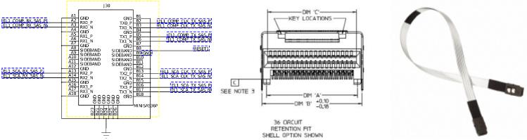 70 4.4. LEVEL-1 DATA DRIVER CARD Σχήμα 4.4.I: Αριστερά: Το schematic του minisas connector μαζί με τα σήματα που στέλνει και λαμβάνει.