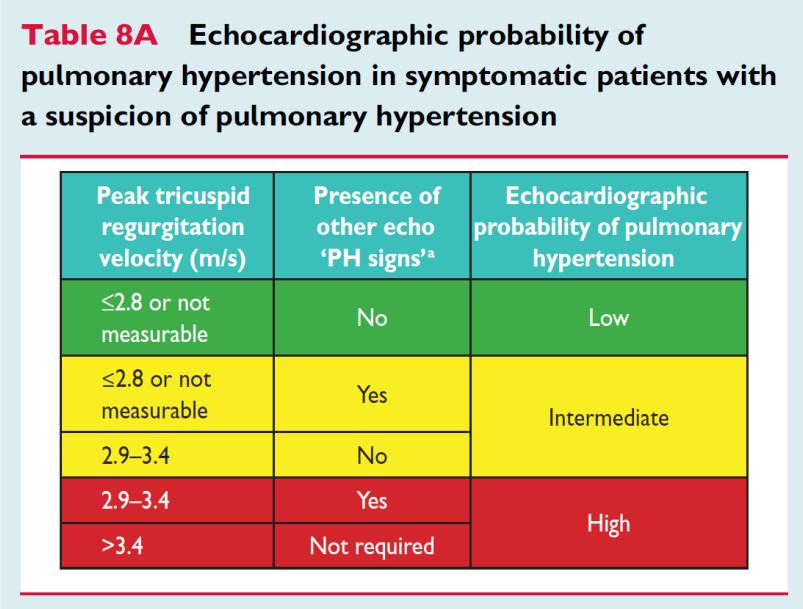 cardiac cause, rule out