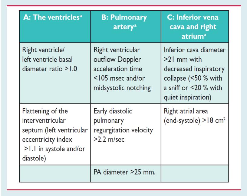 function 2015 ESC/ERS Guidelines