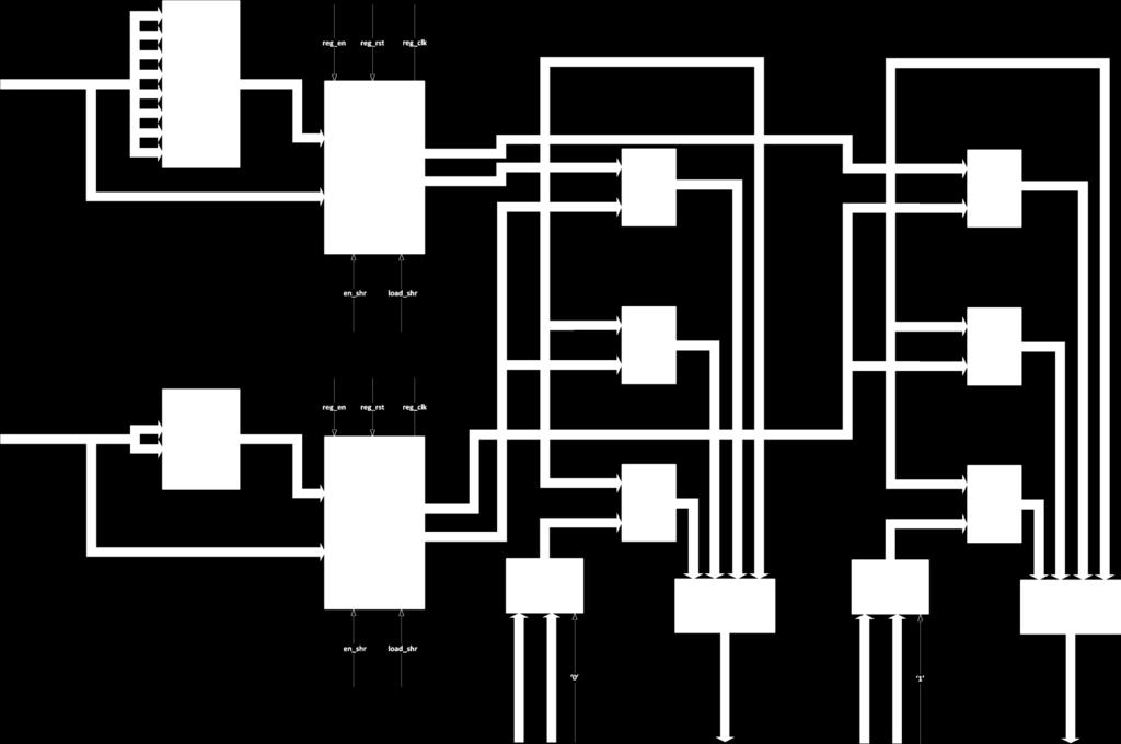 Σχιμα 4.33: Το component key generator.