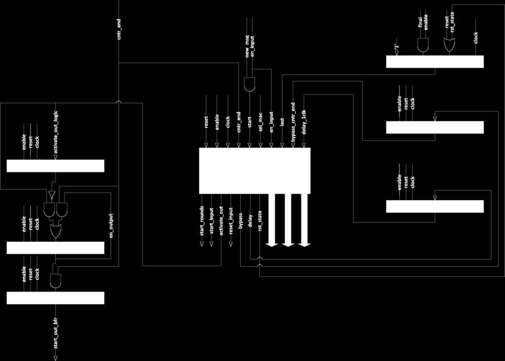 Σχιμα 4.9: Το εςωτερικό του component FSM.