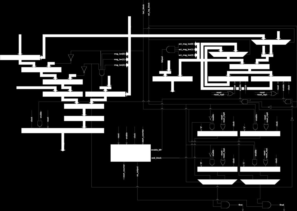 Σχιμα 4.13: Το εςωτερικό του Input Block.