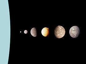 Οι έξι περισσότερο γνωστοί δορυφόροι του Ουρανού συγκρινόμενοι κατά μέγεθος.