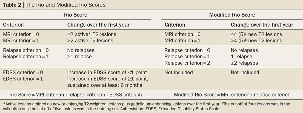 Table 2 The Rio and Modified Rio Scores Sormani, M. P. & De Stefano, N.
