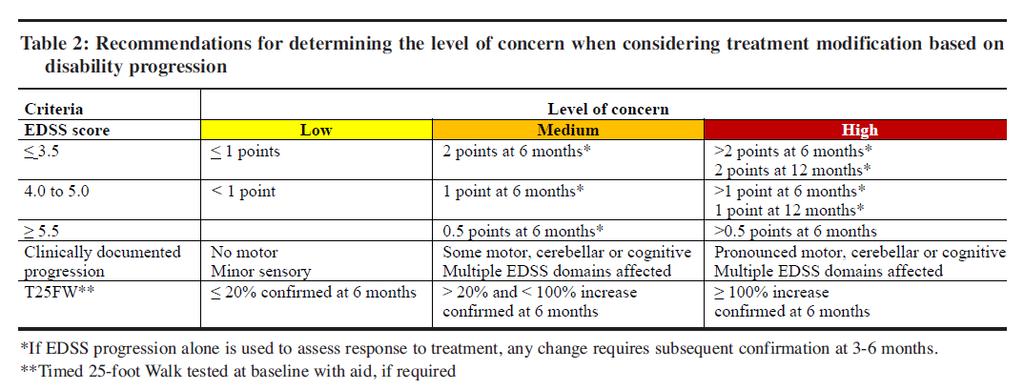 Canadian MS working group