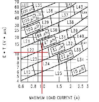 Διπλωματική εργασία: Παπαδάκης Ματθαίος. Αντίσταση R1=1kΩ. Το πηνίο L1 υπολογίζεται από πίνακες με βάση το ρεύμα και την τάση εξόδου.