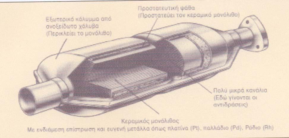 ΚΕΦΑΛΑΙΟ ΟΓ ΟΟ 8.