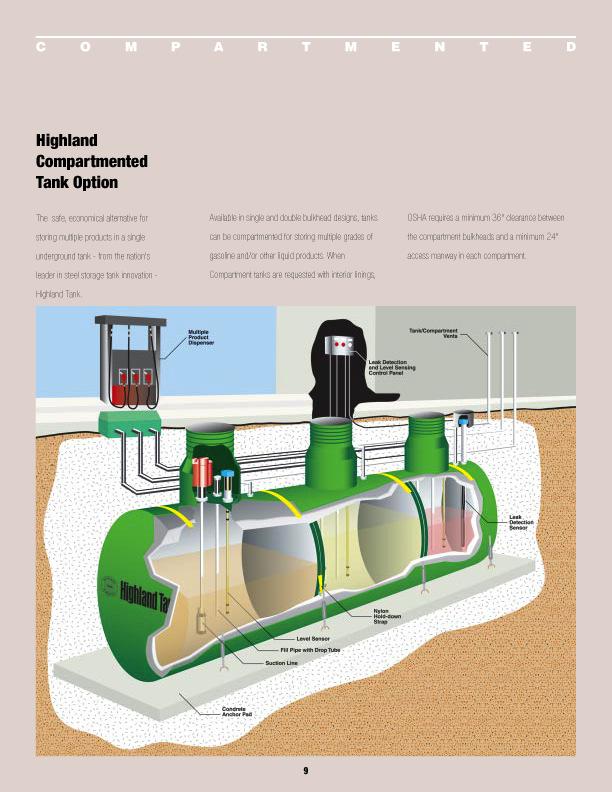 Podzemni rezervoari 4 Podzemni rezervoari se često ugrađuju u proizvodnim kompleksima za skladištenje