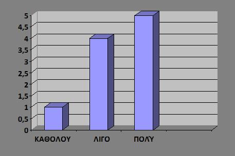 Επικρατεί η άποψη ότι τα κορίτσια είναι πιο