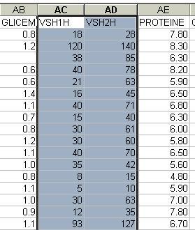 Graficul Scatter modalitate