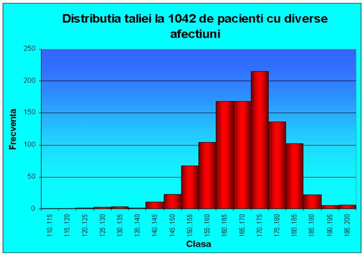 Distribuţie