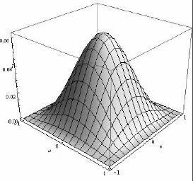 3 коначне дебљине t и ширине w у простору испуњеном анизотропним материјалом, ексцентрично постављена унутар оклопа димензија axb.