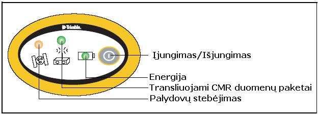 Duomenų kaupiklyje aktyvuojame Bluetooth prietaisų skenavimą: TSC2 valdiklyje renkam s [Devises] ir, tai atlikę, renkam s [New].