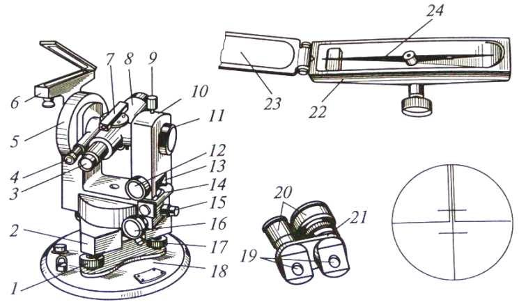 4. Optinių teodolitų konstrukcija ir tikrinimas Įžanga Šiame darbe aptarsime teodolito konstrukcijos ypatumus ir išmoksime juos patikrinti.