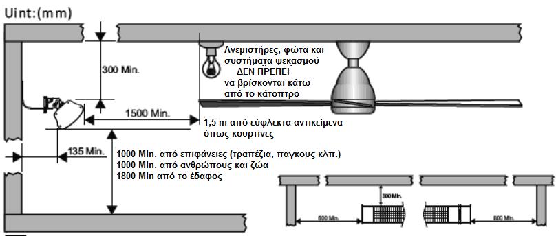 2. ΕΓΚΑΤΑΣΤΑΣΗ 2.1 Αποστάσεις ασφαλείας που απαιτούνται κατά την εγκατάσταση Προσοχή: Η συσκευή θα πρέπει να λειτουργεί, μόνο σε οριζόντια θέση με μέγιστη κλίση ±5.