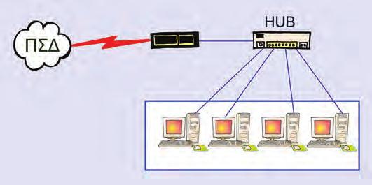 2) και το Παγκόσμιο Δίκτυο υπολογιστών-το Διαδίκτυο.