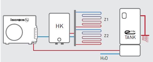 *Anti legionella cycle *Δύναται να συνδυαστεί με