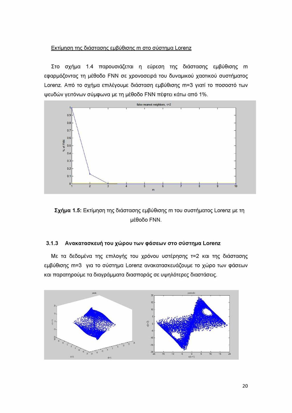 Εκτίκηση της διάστασης εκβύθισης m στο σύστηκα Lorenz Στο σχήκα 1.4 παρουσιάζεται η εύρεση της διάστασης εκβύθισης m εφαρκόζοντας τη κέθοδο FNN σε χρονοσειρά του δυνακικού χαοτικού συστήκατος Lorenz.