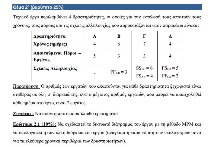 ΘΕΜΑ 2 ο Το δικτυωτό γράφημα που