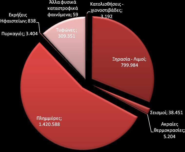 Γηάγξακκα 5.