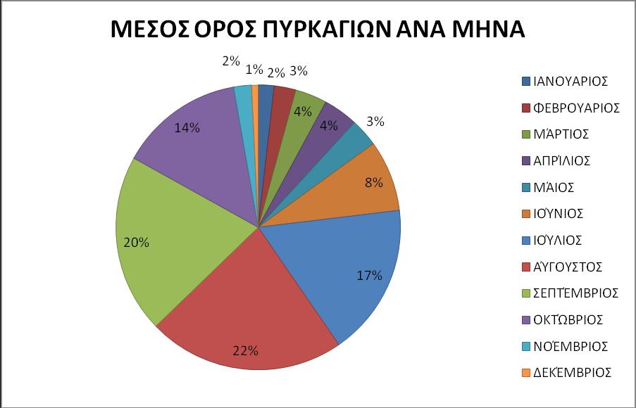 Ζ αληηππξηθή πεξίνδνο ζηε ρψξα καο μεθηλά ηελ 1 ε Μαΐνπ θαη ιήγεη ηελ 31 ε Οθησβξίνπ θάζε έηνπο.