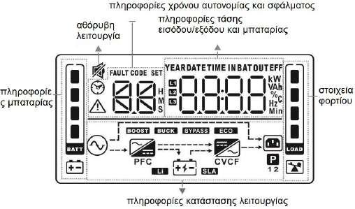 GR Οθόνη LCD: Οθόνη Λειτουργία Στοιχεία για τον χρόνο αυτονομίας Δείχνει τον χρόνο αποφόρτισης της μπαταρίας σε αριθμούς: H: ώρες, M: λεπτά, S: δευτερόλεπτα Στοιχεία σφάλματος seconds Δείχνει ότι